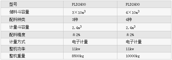 PLD2400型混凝土配料機參數(shù)