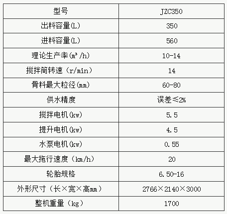 JZC350B型滾筒式混凝土攪拌機參數(shù)