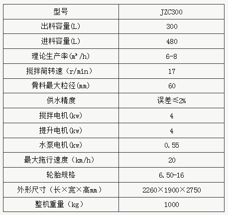 JZC300型滾筒式混凝土攪拌機參數(shù)